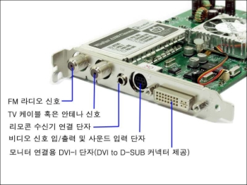 Leadtek WinFast A180 TDH Cinema 출력단 구성