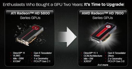 amd radeon hd 6700 series compared to gtx 560 ti