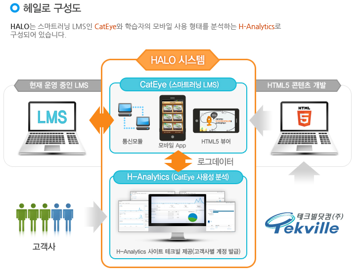 하나로솔루션 이미지