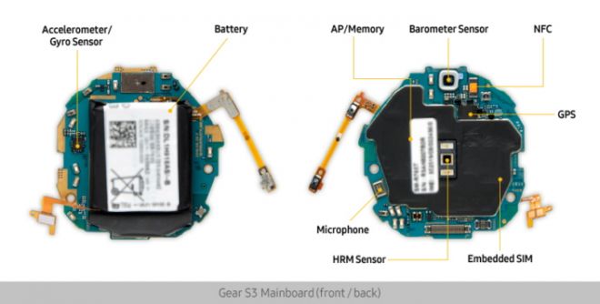s3 frontier esim