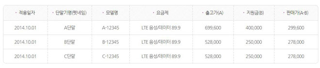 http://www.kbench.com/?q=node/181700 갤럭시노트8 중고 가격 보장프로그램, 어디가 더 저렴하고 좋을까 ...