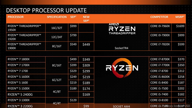 prcut_amd.jpg