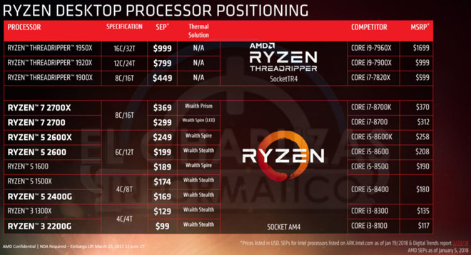 AMD-Ryzen-2000-Precioss.jpg