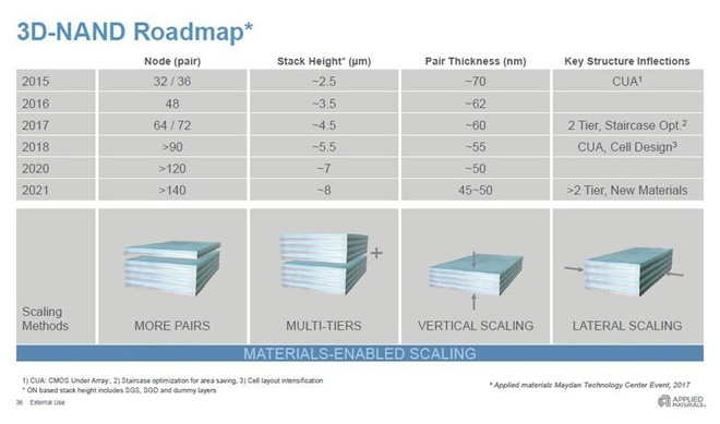 3dnand_road.jpg