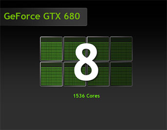 ������ GTX 600 �ø����� �ٽ�, ���÷�