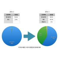 강세PC 이미지
