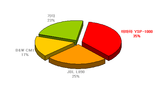 케이벤치 선정 2006년 베스트 프로덕트 | 케이벤치 기획특집