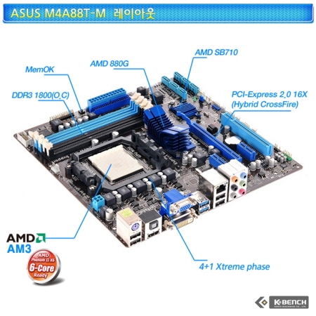 asus m4a88t m cpu support