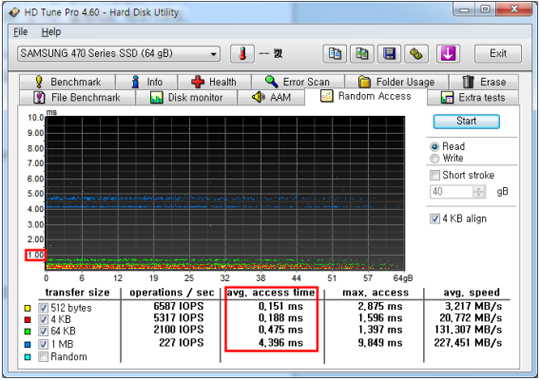 Acc time ssd что это