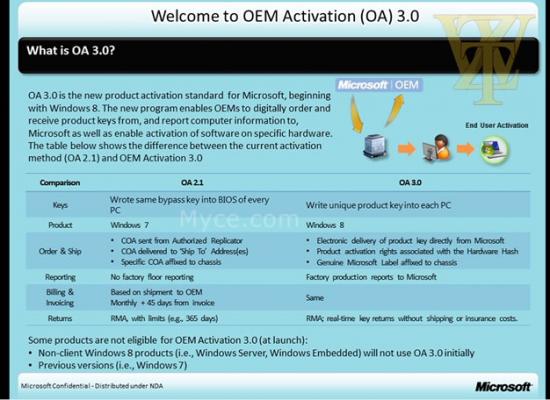 oem-activation.jpg