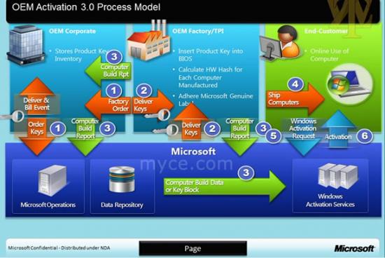 oa3-process.jpg