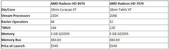 amd radeon hd 7800 2gb vs gtx