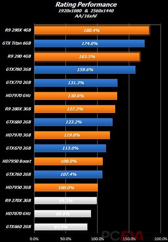 R9 280x vs