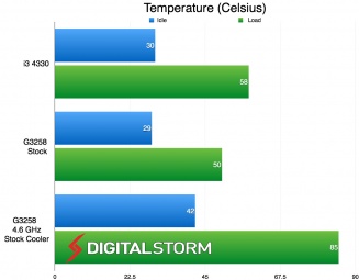 Intel-G3258-Pentium-temps.jpg