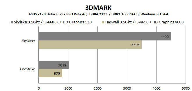 igp_3dmark_new.jpg