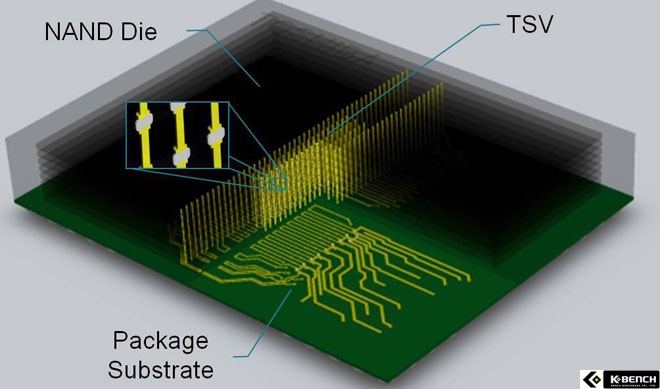 toshiba_16-layer_tsvs.jpg