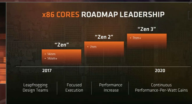 zen7nm.jpg