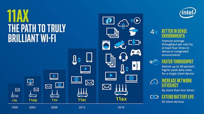 14160-1_wifi_evolutions.jpg