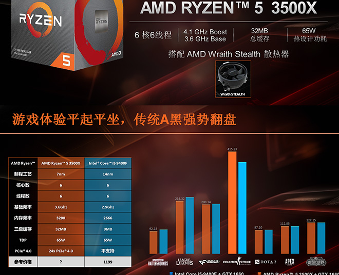 amd_3500xs.jpg