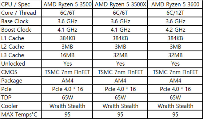 AMD 라이젠 사용자라면 선택아닌 필수, 국민 메모리 오버클럭 한번 해보자 | 케이벤치 기획특집 Amd 라이젠 사용자라면 선택아닌 필수, 국민 메모리 오버클럭 한번 해보자 | 케이벤치 기획특집