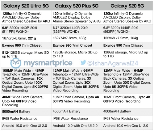 samsung s20  camera specs