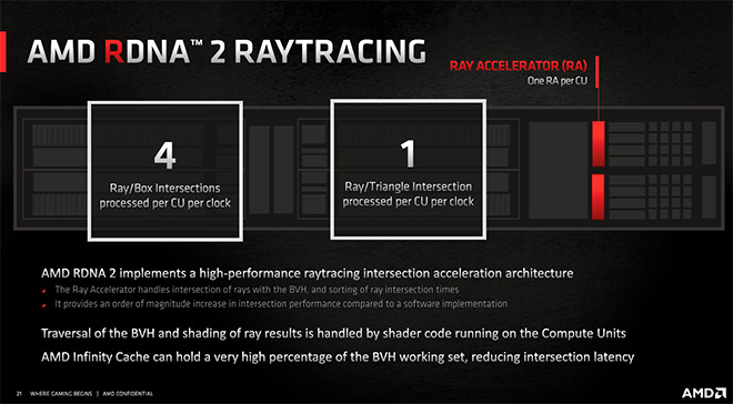 Amd rdna2 сравнение с видеокартами