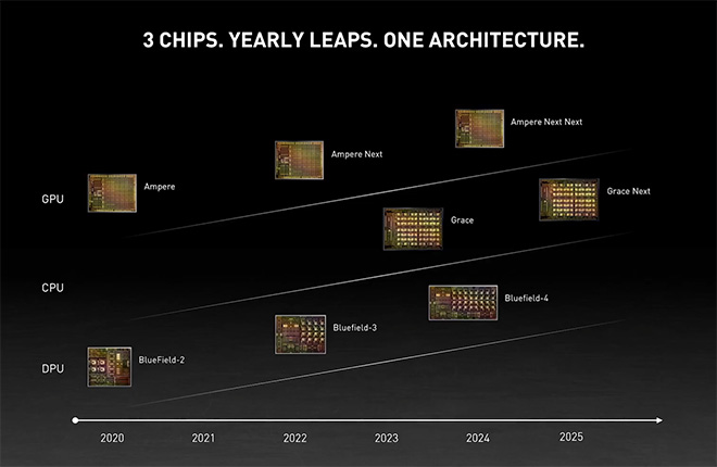 NVIDIA-GPU-CPU-Roadmasp.jpg