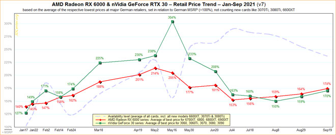 그래픽카드 가격 지속적인 상승세, 언제까지 비 - 에누리 쇼핑지식 뉴스
