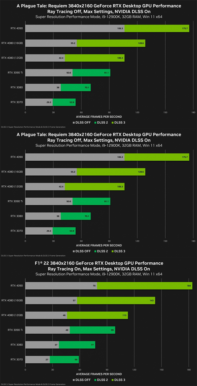 엔비디아 지포스 RTX 4080 성능 추가 공 - 에누리 쇼핑지식 뉴스