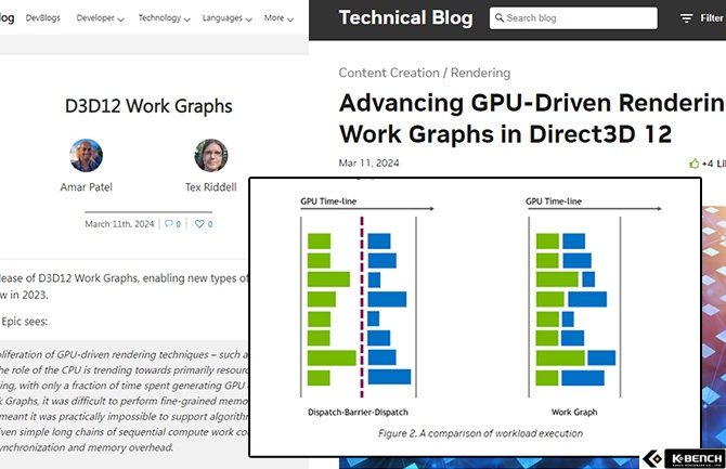 MS D3D12 Work Graphs 정식 출시, 렌더링 성능 더 빨라진다 | 케이벤치 주요뉴스