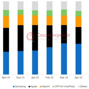 The first sales of “Galaxy Z Fold 4 and Flip 4” were strong .. In August, Samsung Electronics’ share of the European smartphone market increased ↑