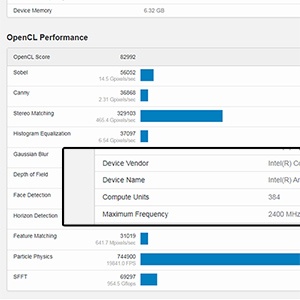 Intel’s Arc A580 Graphics Card Appears on Geekbench: Performance Comparable to AMD Radeon RX 7600