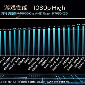 Leaked Data Reveals Intel Core i9-14900K's Gaming Performance and