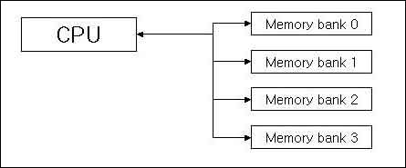 memory diag memory diag